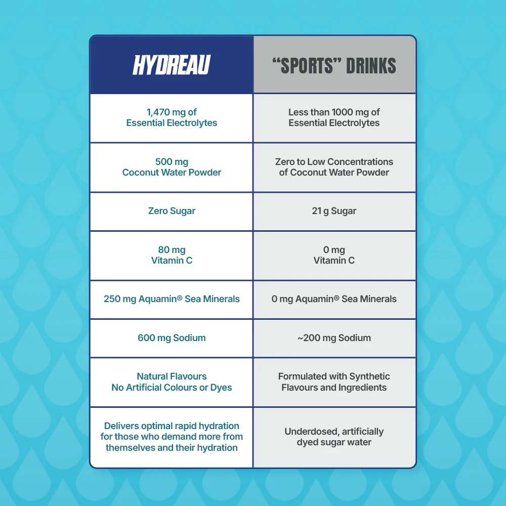 HYDREAU - Sports Hydration (Ready-to-Drink) - Image 9